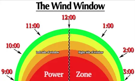 kite wind theory