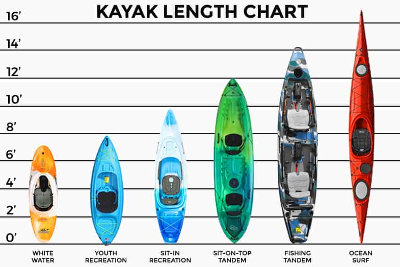 kayak-length-chart