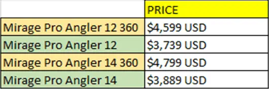 Pro Angler Price Comparision