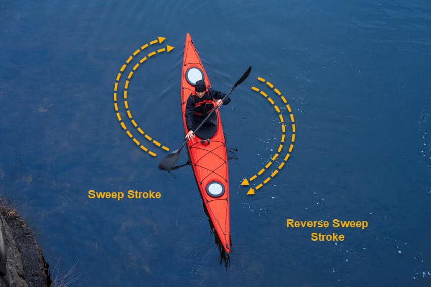 Kayak Paddling Sweep Stroke and Reverse Sweep Stroke