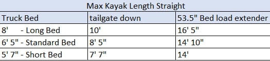 Max Kayak Length Straight Loaded