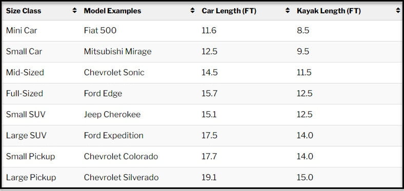 Recommended Kayak Size Limits By Vehicle Size Class